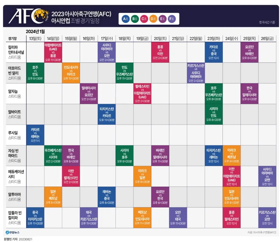 2023-카타르-아세안컵-축구-전체일정