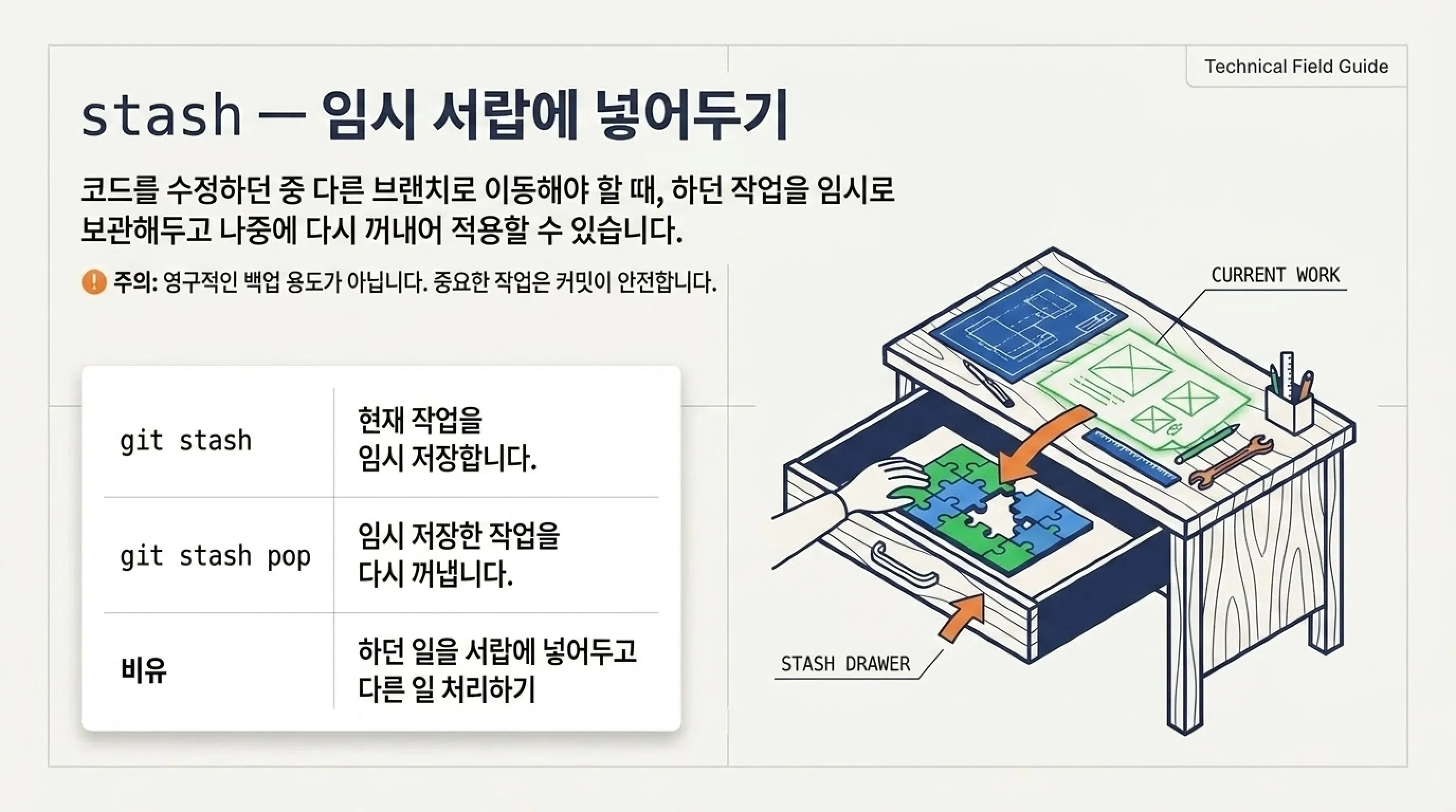 바이브 코딩 Git 용어 정리 AI 코딩 전에 알아두면 좋은 개념 stash