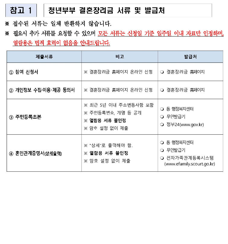 대전 결혼장려금 최대 500만 원 신청방법 지원조건