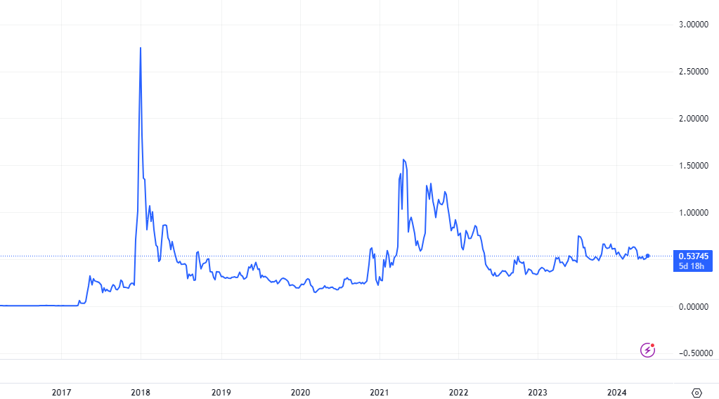 리플(XRP) 개요 및 최근 동향