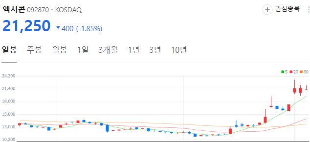 갤럭시-AI폰-관련주-엑시콘-주가