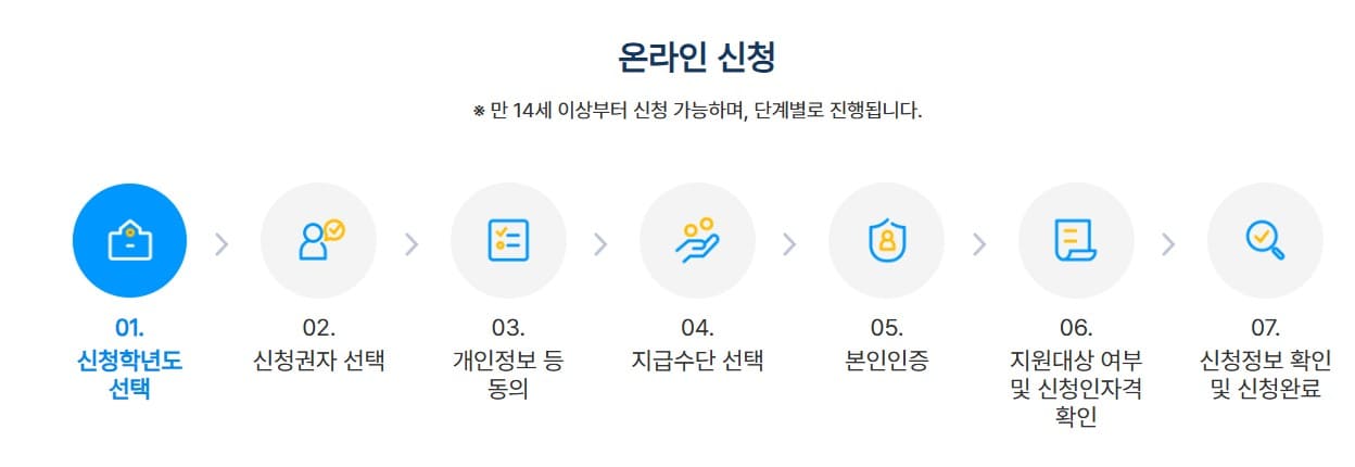 바우처온라인신청방법사진