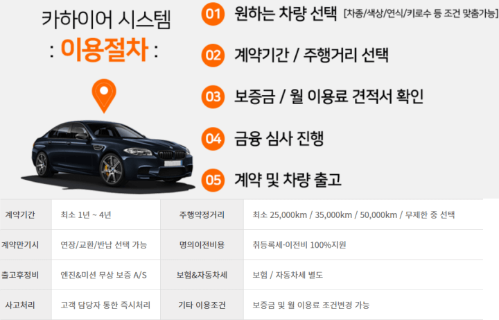 바로오토-카하이어-이용절차