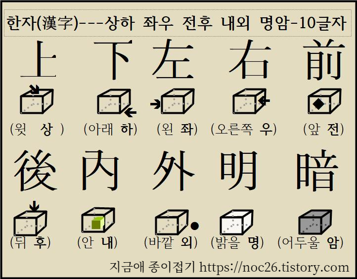 상하좌우전후내외명암의 한자를 기억하기와 이해하기 쉽도록 글자 표로 만들었습니다.