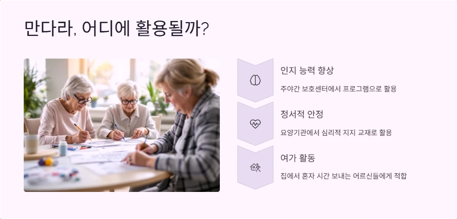 만다라, 어디에 활용될까?