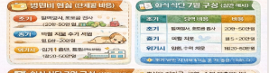 강아지 부신 기능 저하질환 에디슨병 완치 가능 한가요? (정의, 초기증상, 1~4단계, 병원비, 예방법, 화식식단 7일 완벽정리)