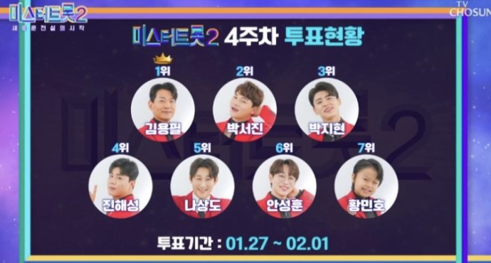 미스터트롯2-인기투표-결과-사진