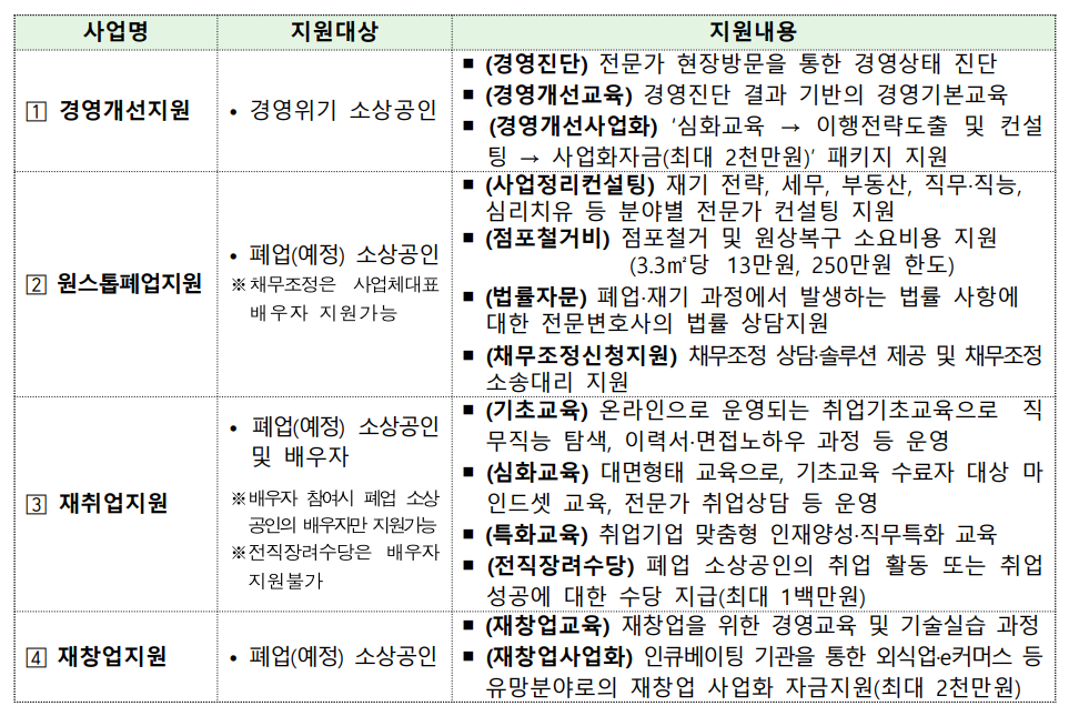 원스톱지원