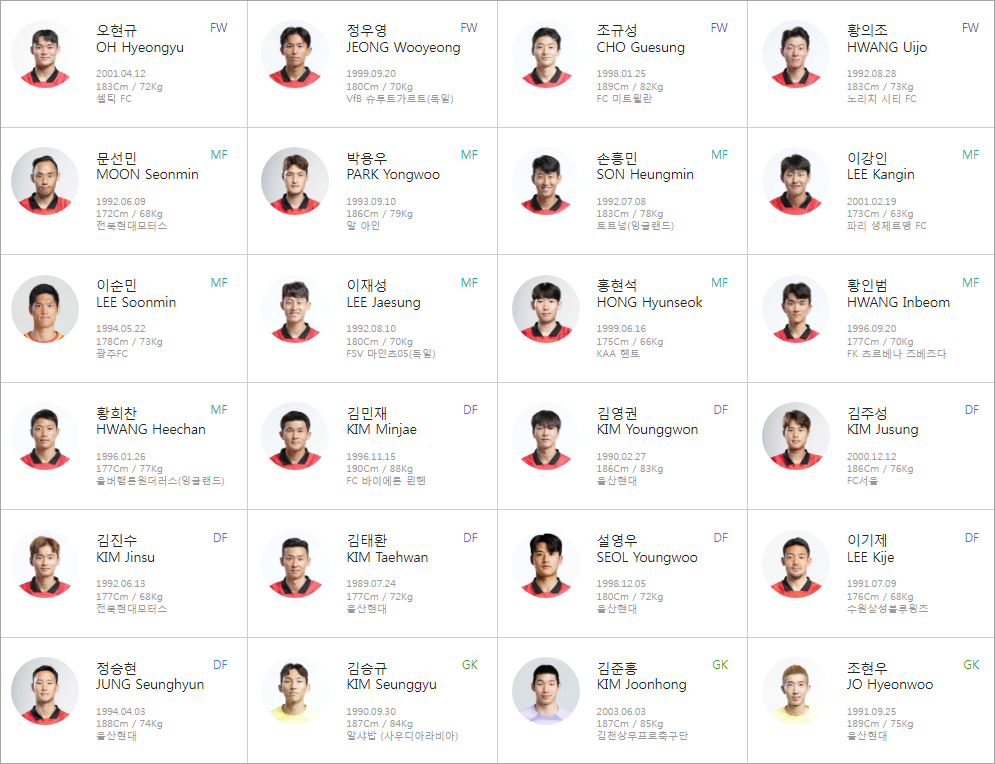 축구 대표팀 명단(자료 대한축구협회)