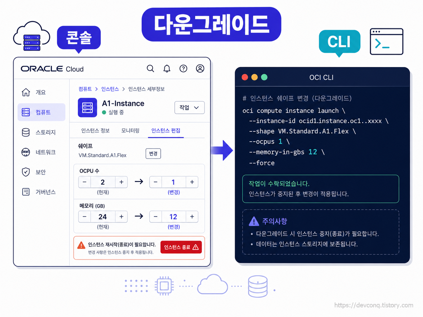 콘솔·CLI 다운그레이드 흐름