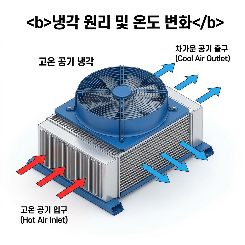 애프터쿨러 보수점검 및 고장 대책 시스템의 열을 다스리는 첫 번째 방어선