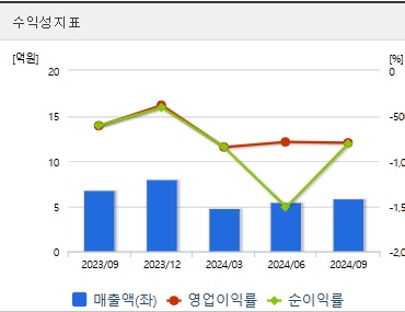펩트론 주가 전망 수익성 (1212)