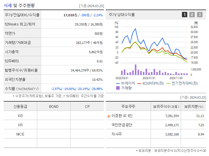 비에이치_기업개요