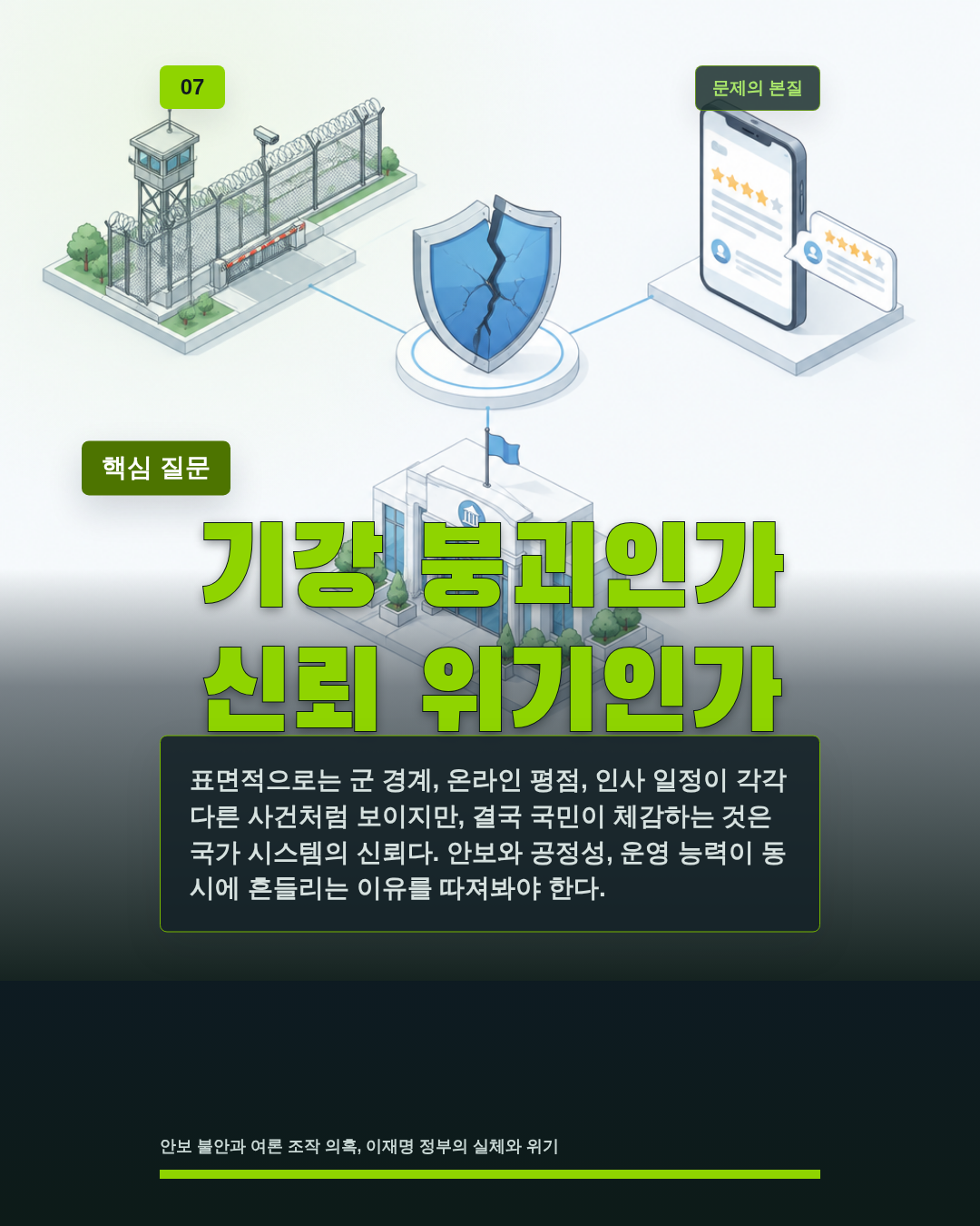 기강 붕괴인가 신뢰 위기인가