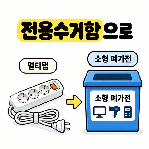 온전한 멀티탭에서 소형 폐가전 전용수거함으로 화살표를 연결한 배출 방법 도식