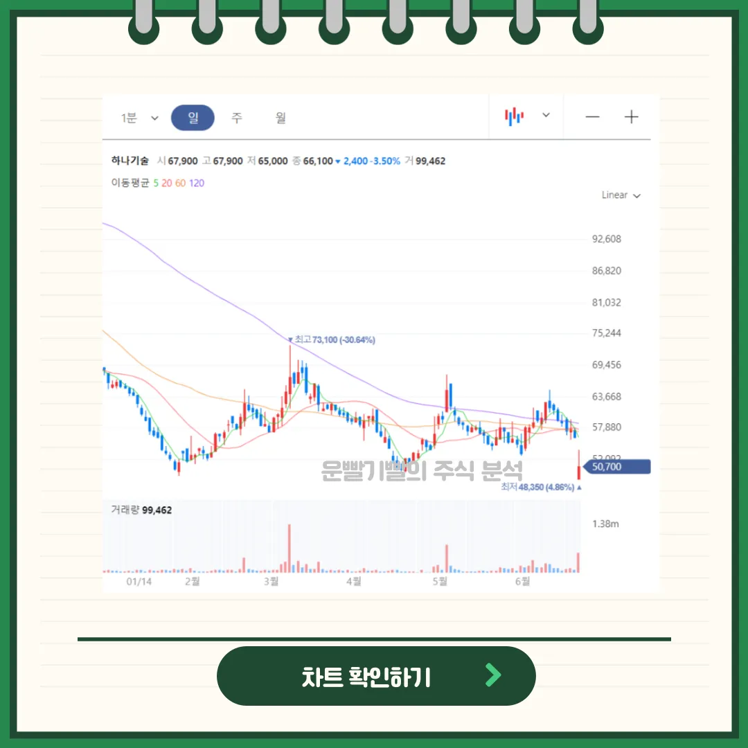 하나기술 차트분석