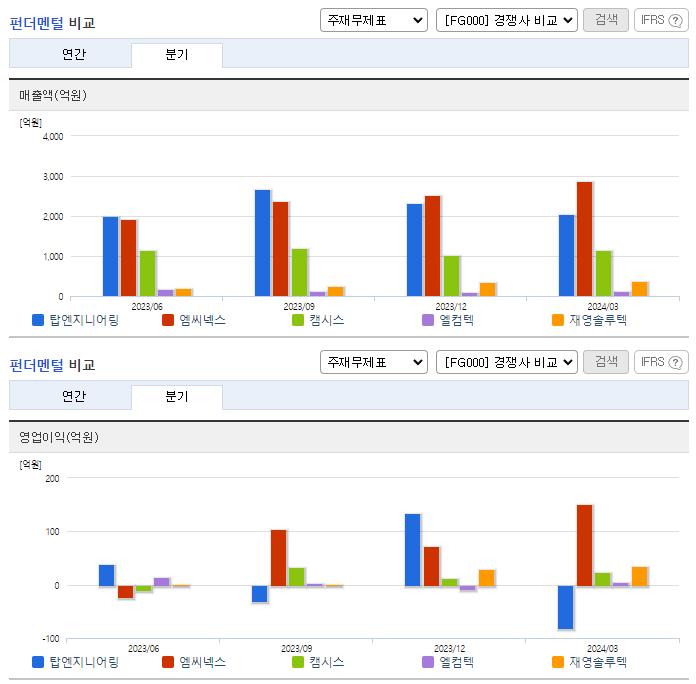 탑엔지니어링_업종분석