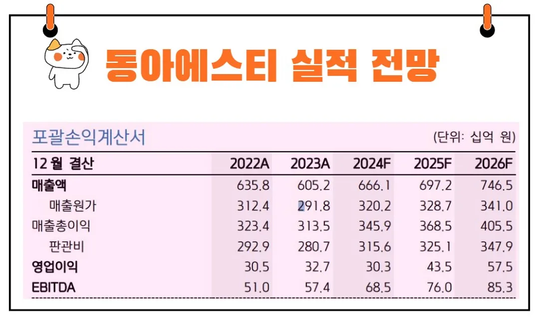 동아에스티 실적 전망