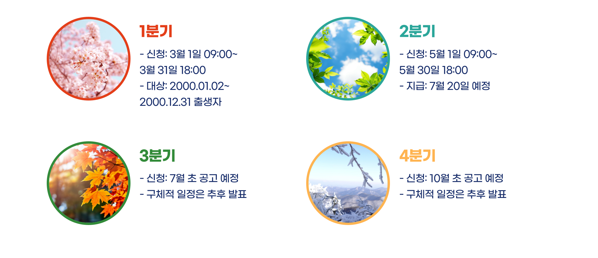 경기도 청년 기본소득 총정리 블로그 글 이미지 4