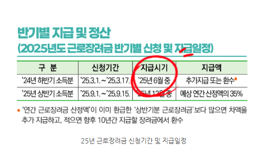 2025 근로장려금 지급일 관련사진
