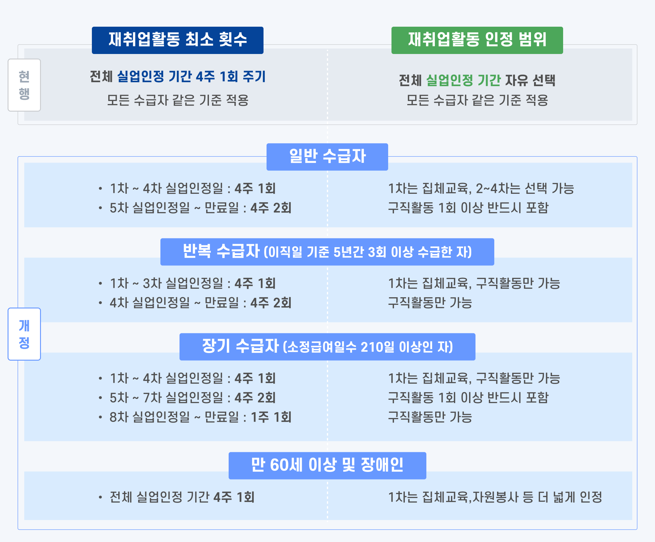 실업급여의 모든 해답! 다른 곳 볼 필요 없이 여기에 다 있다!