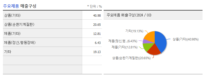 국전약품_주요제품