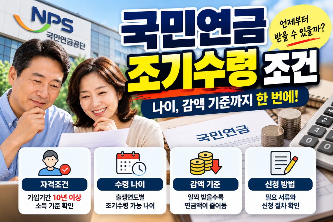 국민연금 조기수령 조건, 나이와 감액 기준 알아보기