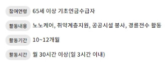 2024 시니어 노인일자리 유형