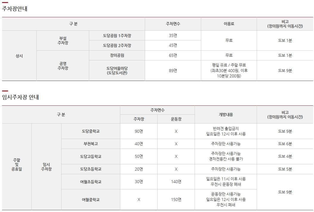 장미축제 3곳 추천