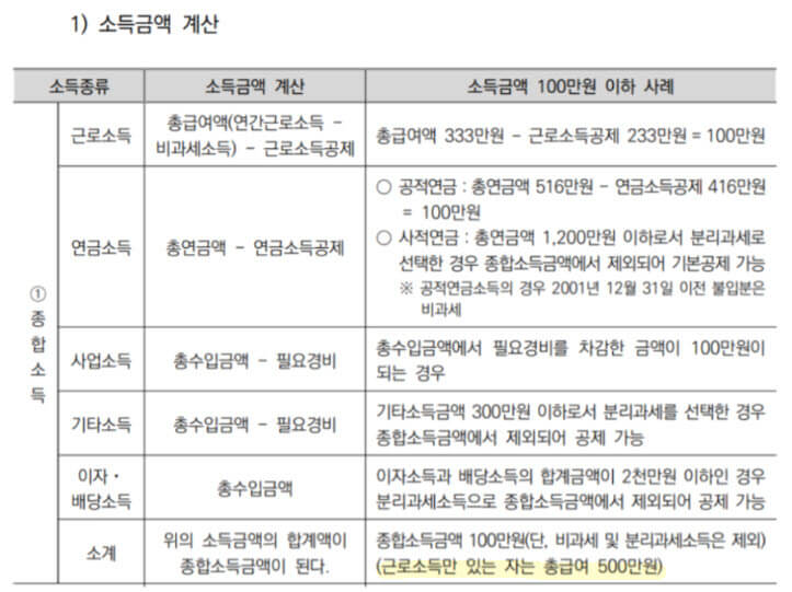 연말정산 인적공제