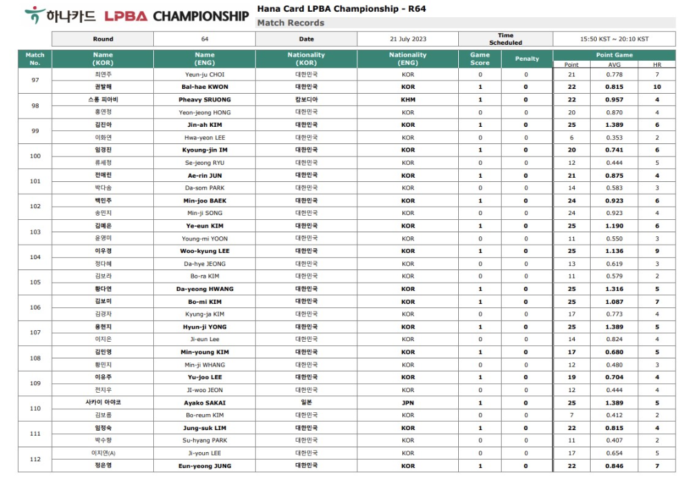 하나카드LPBA 챔피언십 64강 경기결과 1