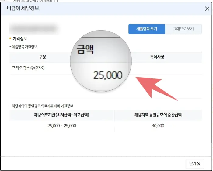 성인 홍역 예방접종 가격