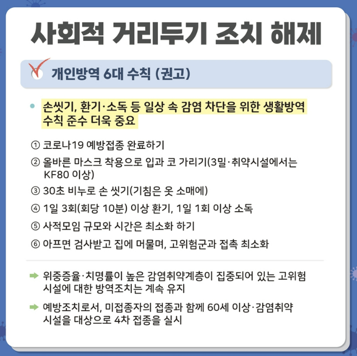 코로나19 사회적 거리두기 해제