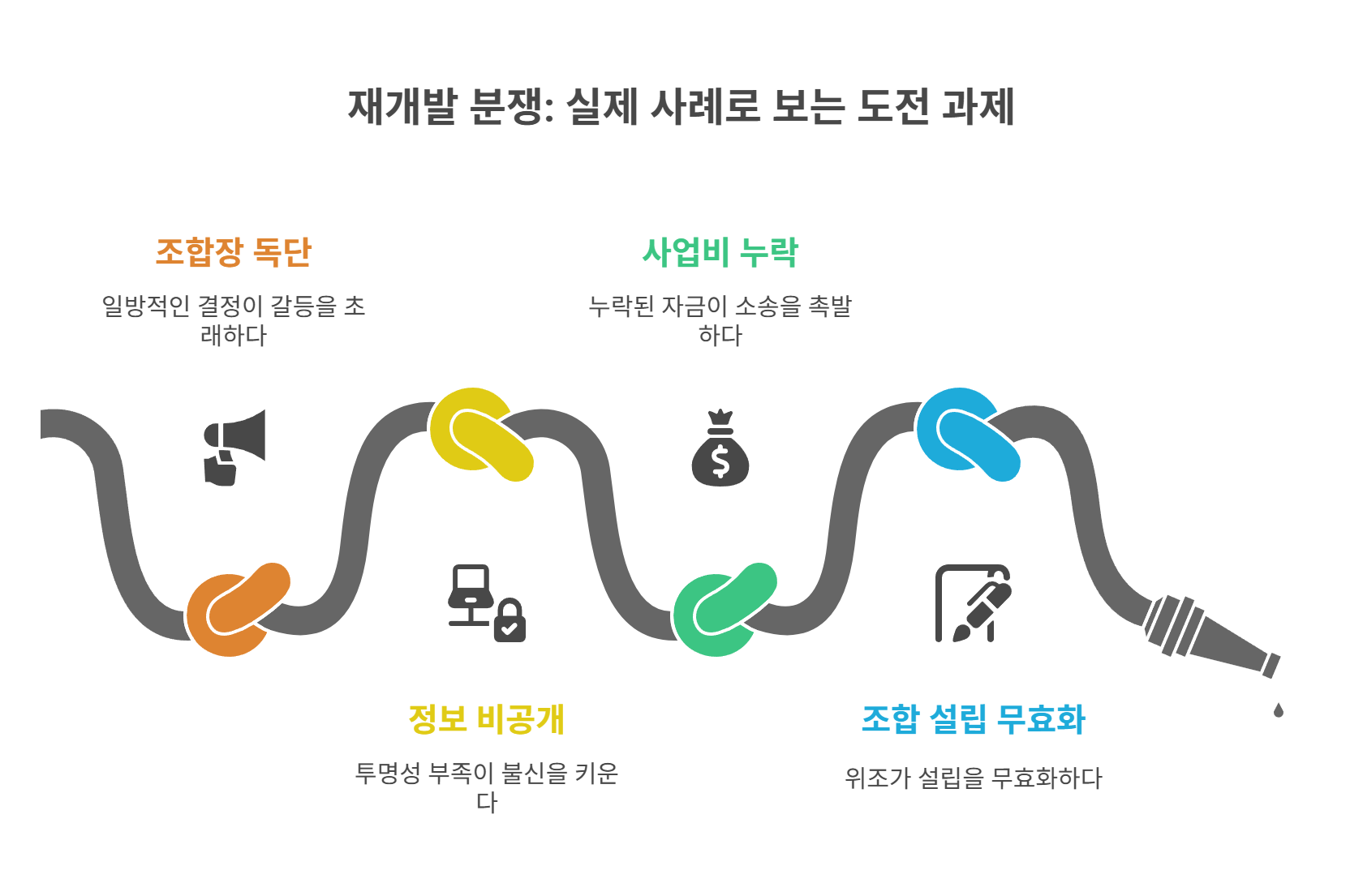 실제 사례로 보는 재개발 분쟁