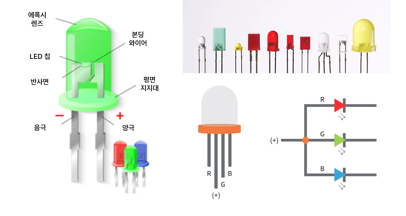 발광다이오드 구조, LED 구조, RGB LED 구조, RGB LED 회로