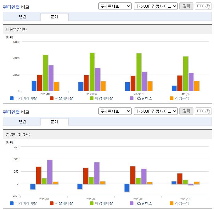 티케이케미칼_업종분석
