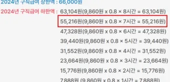 실업급여 온라인 교육 실업급여 온라인 신청 실업급여 온라인 취업특강에 대한 수강안내_21