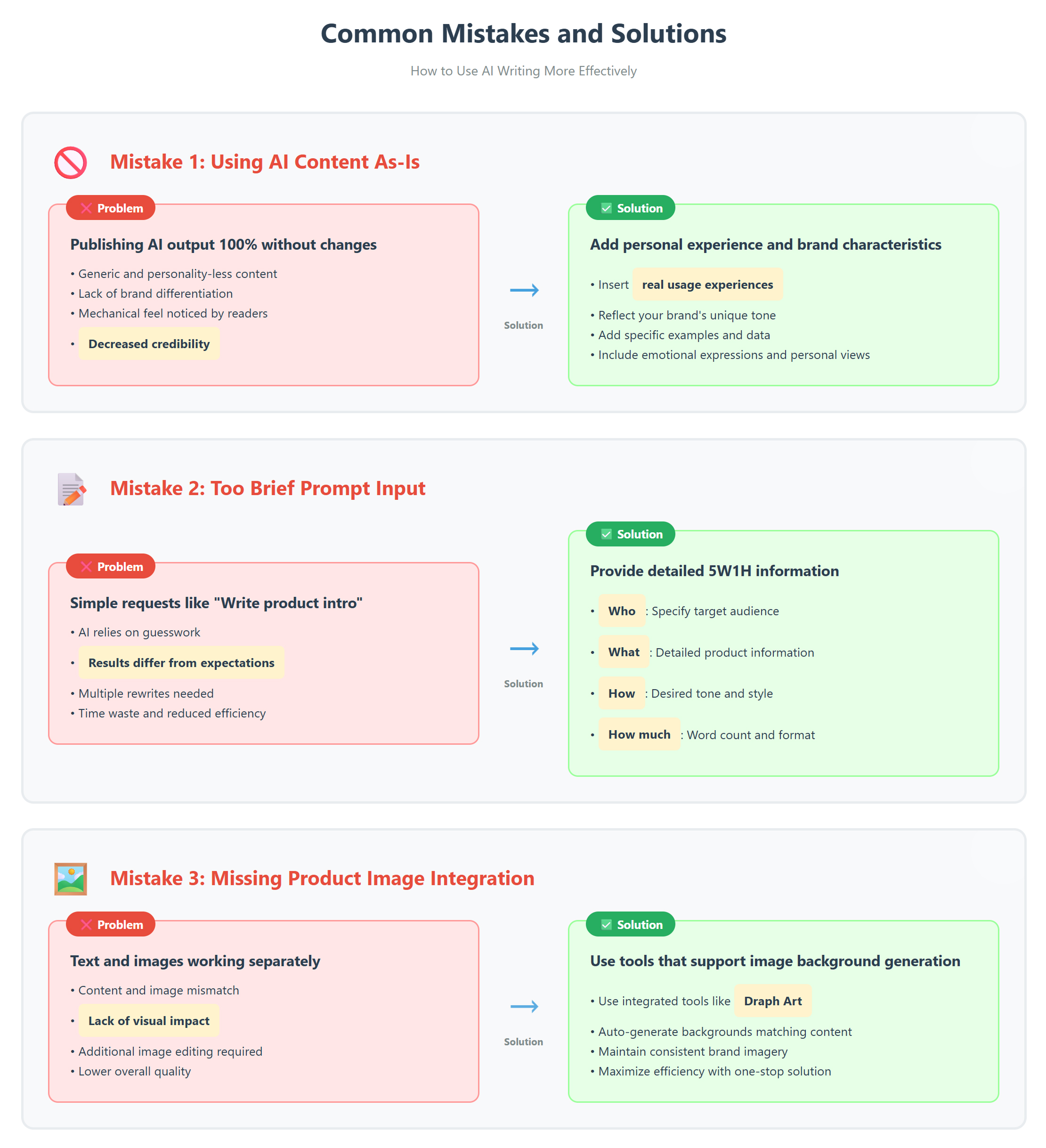 Common Mistakes and Solutions for AI Writing