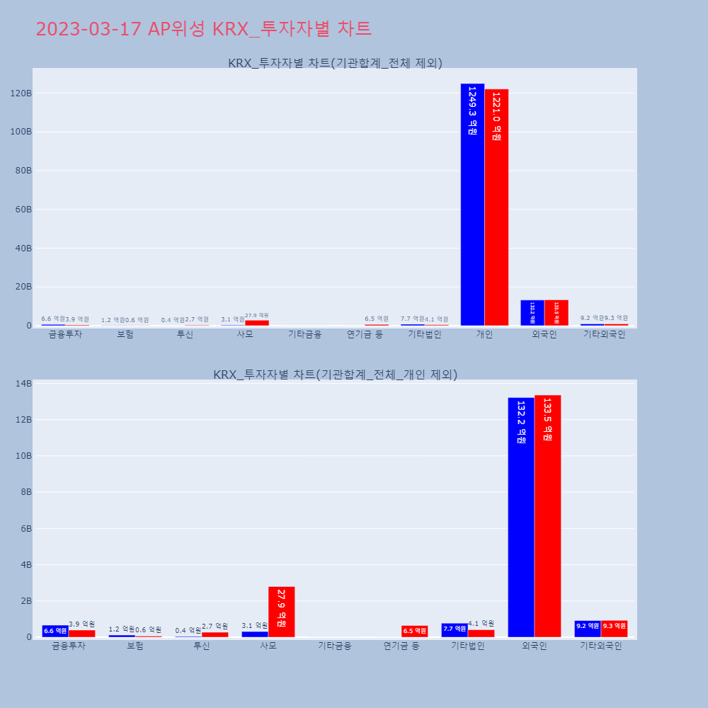 AP위성_KRX_투자자별_차트