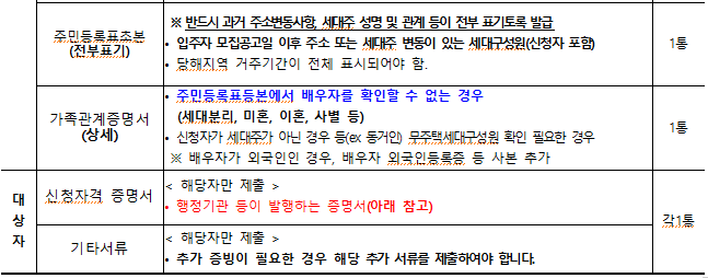 고령자 복지 임대 주택