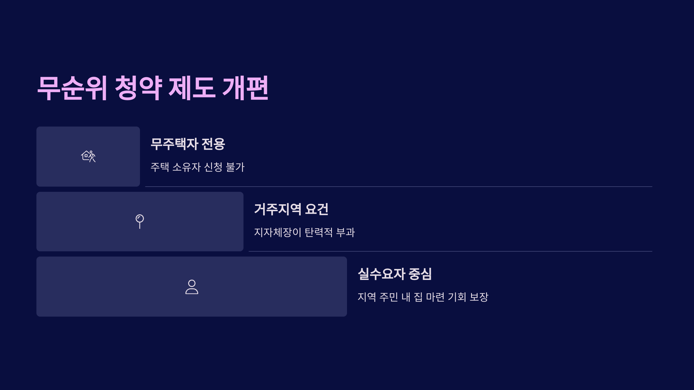 2025년 청약 제도 변경