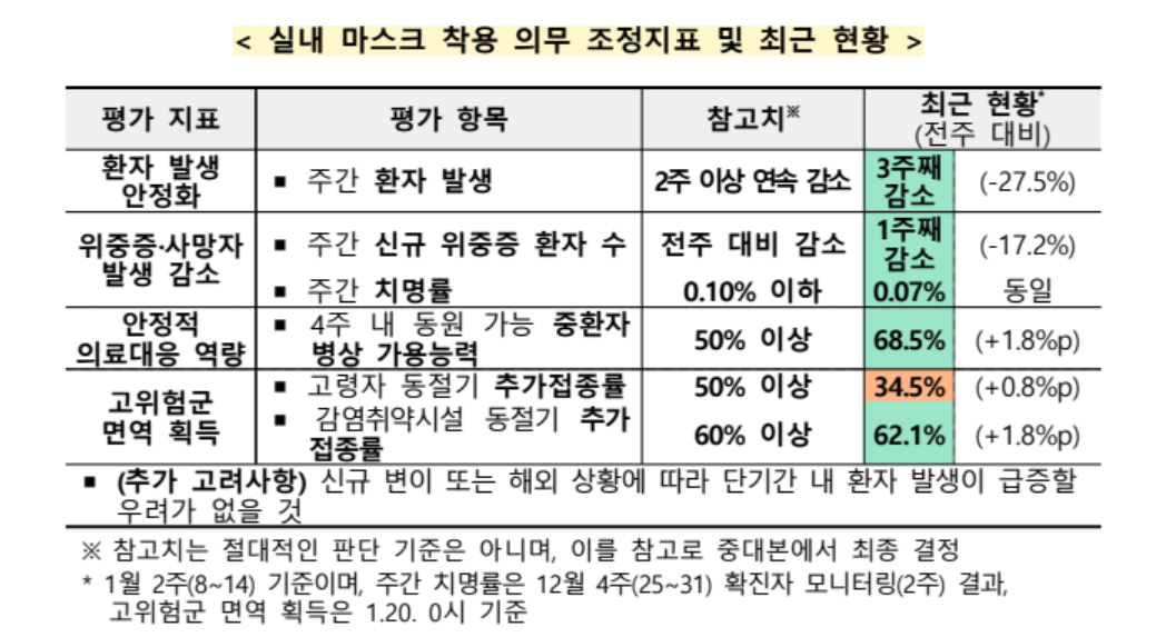 마스크 해제