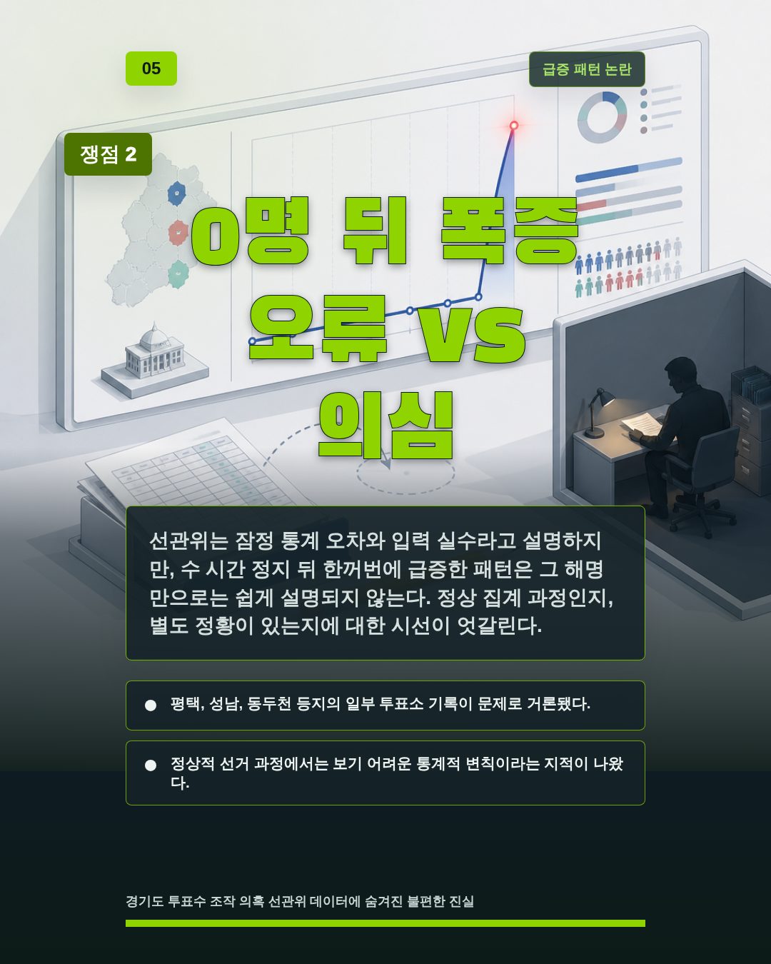 0명 뒤 폭증 오류 vs 의심