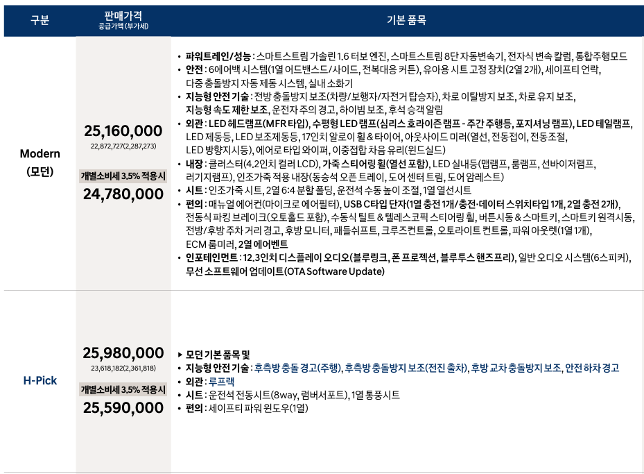 코나 H-Pick vs 모던