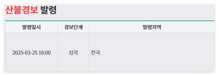 의성 산불 현황 실시간 확인 방법
