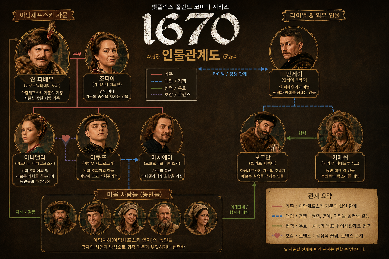 넷플릭스 1670 시즌3 출연진·줄거리|인물관계도, 시즌2 안 봐도 될까?