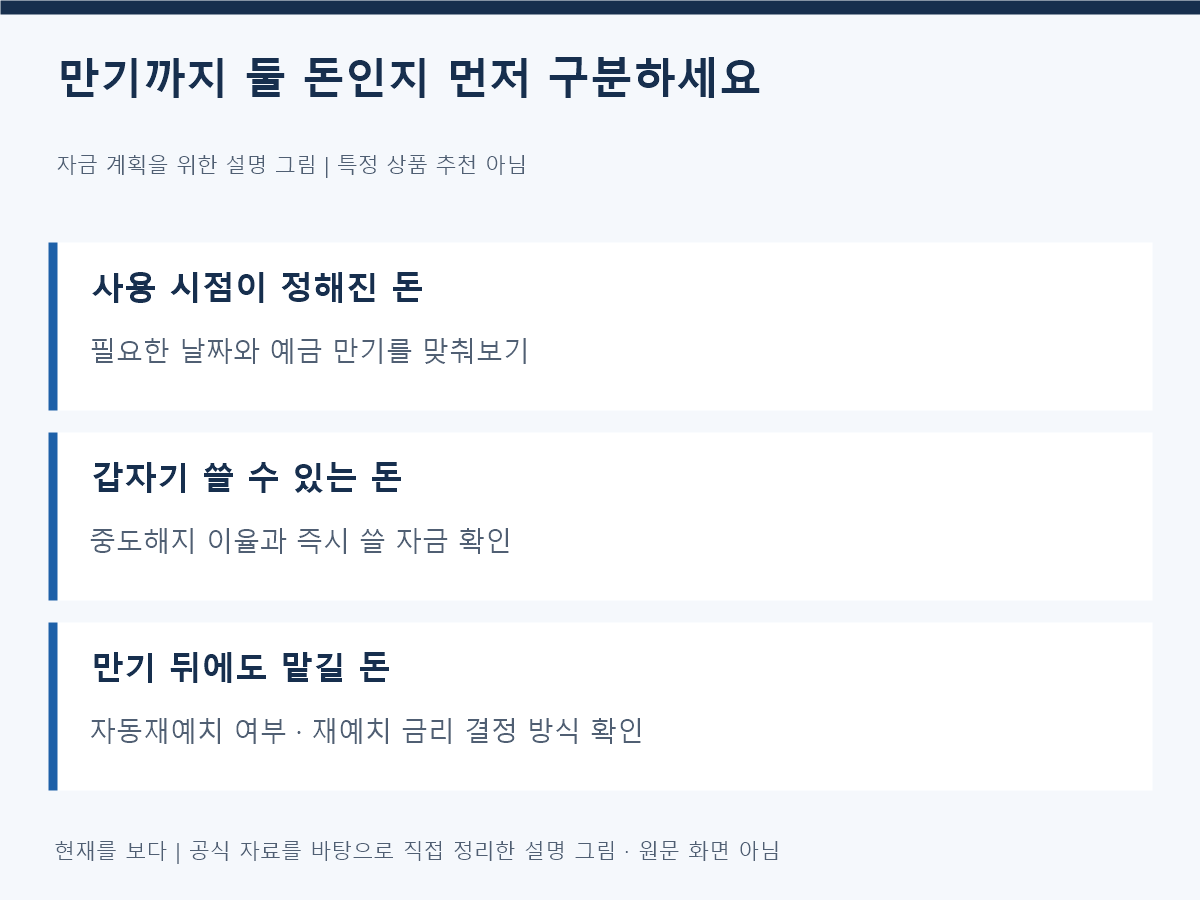 만기까지 둘 돈인지 먼저 구분하세요