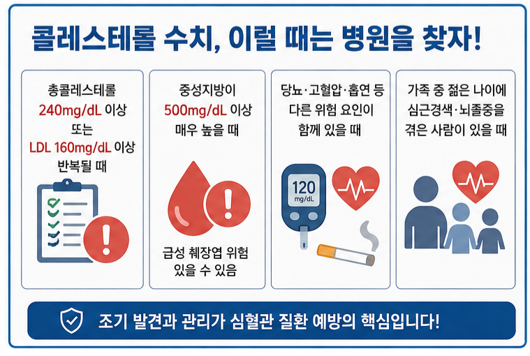 콜레스테롤 병원 방문 시기