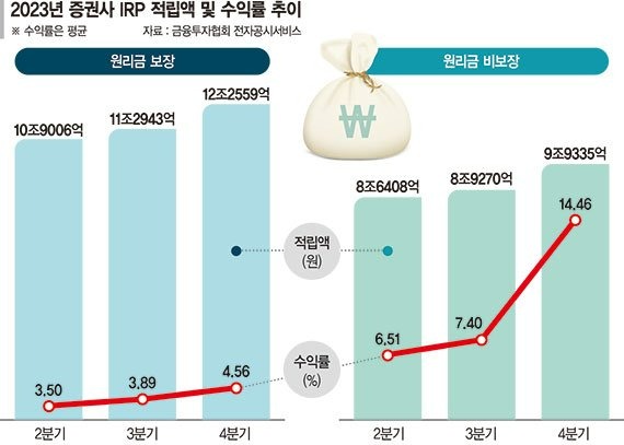 irp 계좌란