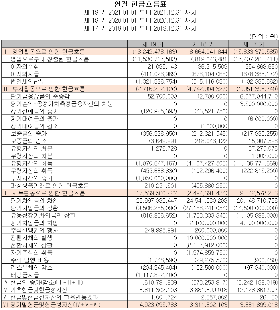 엠플러스 - 현금흐름표